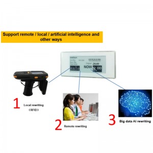 Giải pháp quản lý ngành bán lẻ-Etag