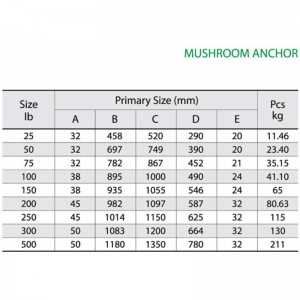 Nấm neo lớn neo sơn đỏ