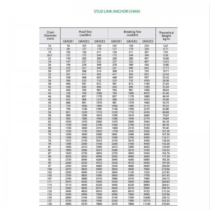 Chuỗi neo 2 không học tập thông thường