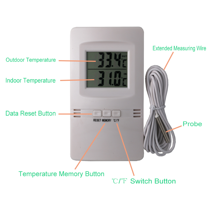 Nhiệt độ bán nóng Kiểm tra nhiệt độ trong nhà