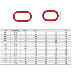 Thép hợp kim rèn A-342 Master Link được sơn