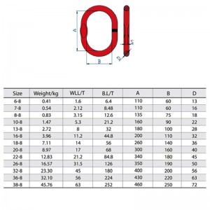 A-343 Liên kết chính hàn với phẳng