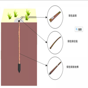 Mới đến thép liên kết bằng thép có ren