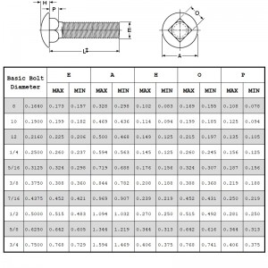 Bu lông vận chuyển lớp 5