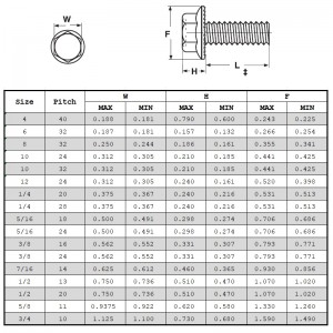 Hex Flange Bu lông cấp 2