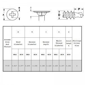 Đầu vít tự khoan