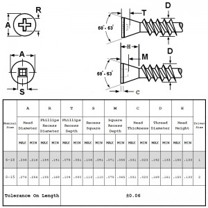 Cắt đầu vít với điểm nhọn