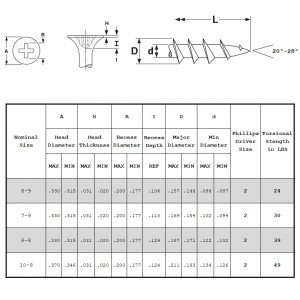 Vít vách thạch cao Chủ đề thô