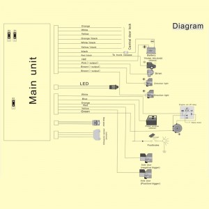 phụ kiện xe hơi cho an ninh xe hơi với cửa sổ cuộn lên mà mở khóa cửa xe bên