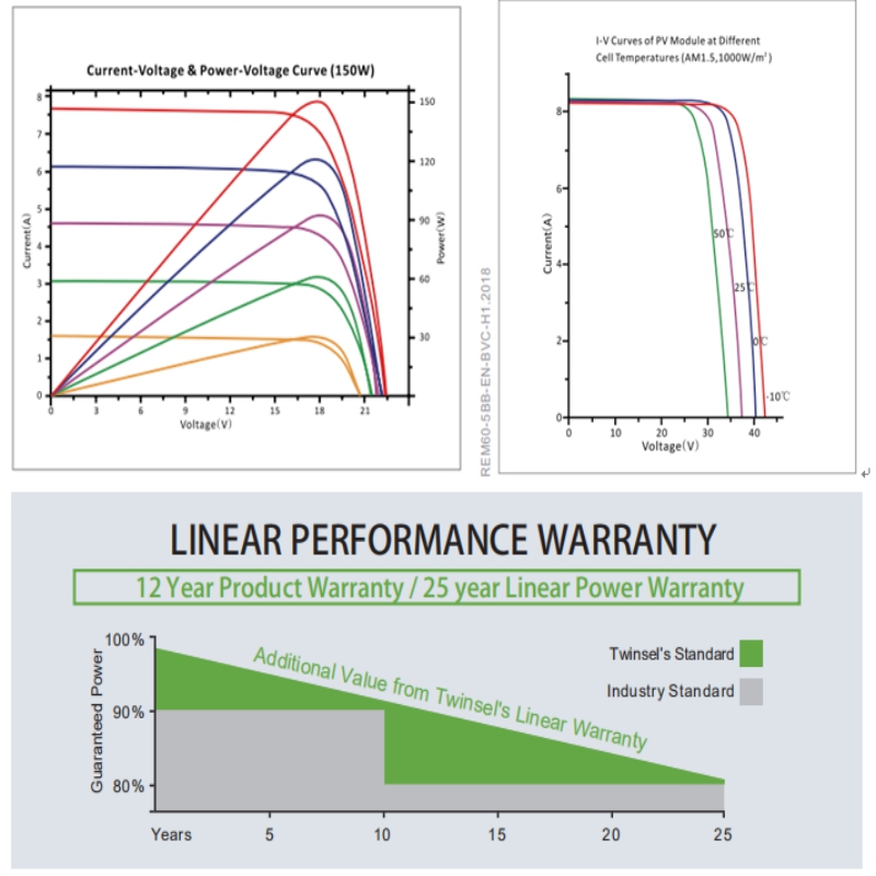 MODULE MONOCRYSTALLINE HIỆU SUẤT CAO SYM36-6-150P-170P H