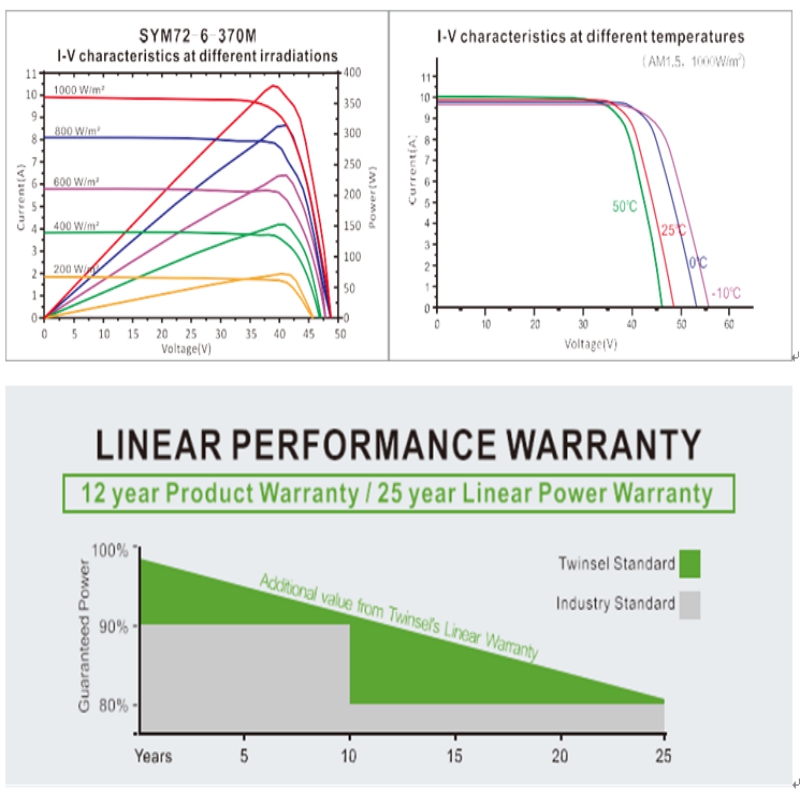 MODULE PEROCMANSTALLINE PERC THỰC HIỆN CAO CẤP SYM72-6-360M-380M