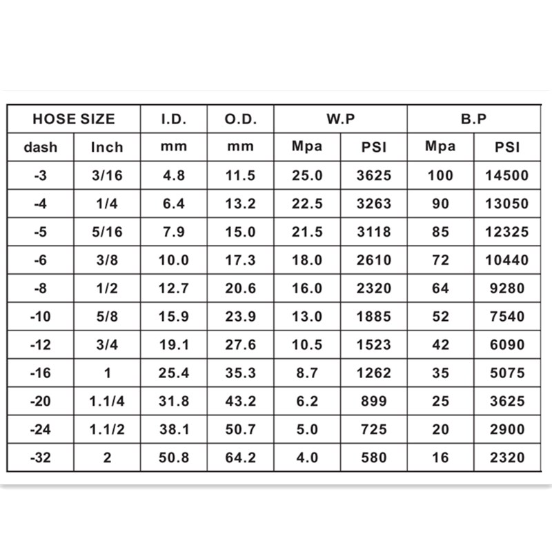 Vòi cao su áp suất cao Chất lượng cao Trung Quốc Nhà cung cấp ống cao su thủy lực Sae 100 R1at Vòi thủy lực cao su