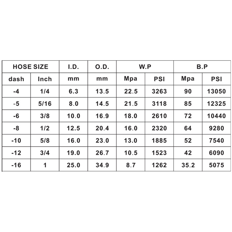Vòi thủy lực EN857 1SC bán chạy nhất Vòi cao su áp suất cao cho máy kéo từ nhà máy cung cấp