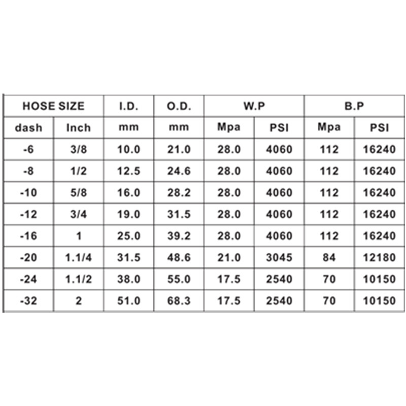R12 linh hoạt cao áp thủy lực dệt cao su bện