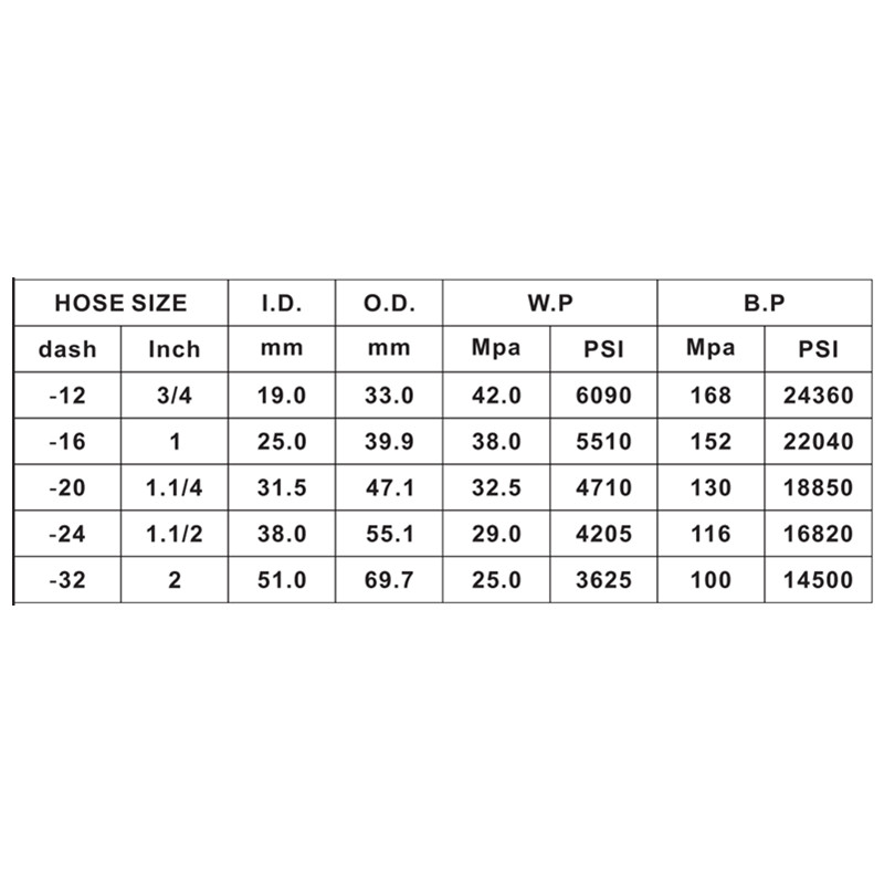 ống nước thủy tinh, ống cao áp được gắn vào thiết bị khai thác đại lục