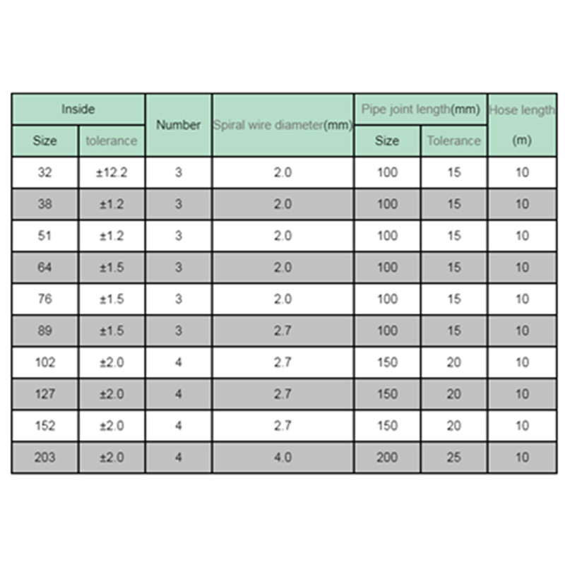 Khẩu hiệu bơm cao su su su ống bơm công nghiệp