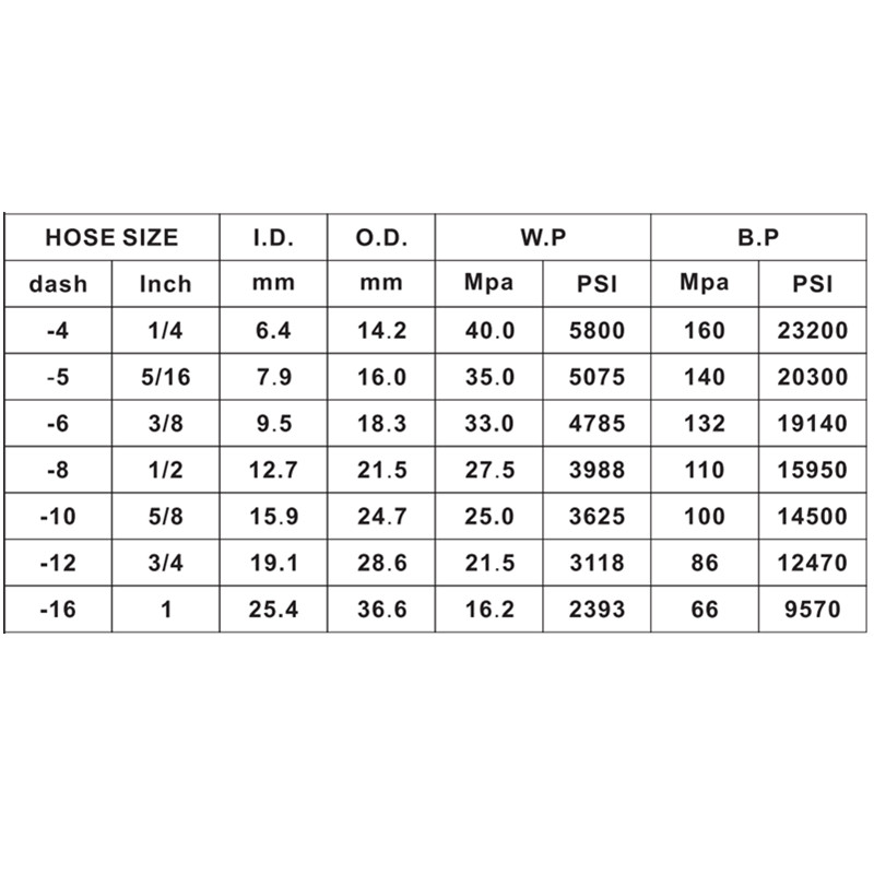 EN857 2SC Vòi thủy lực Cao su áp suất cao