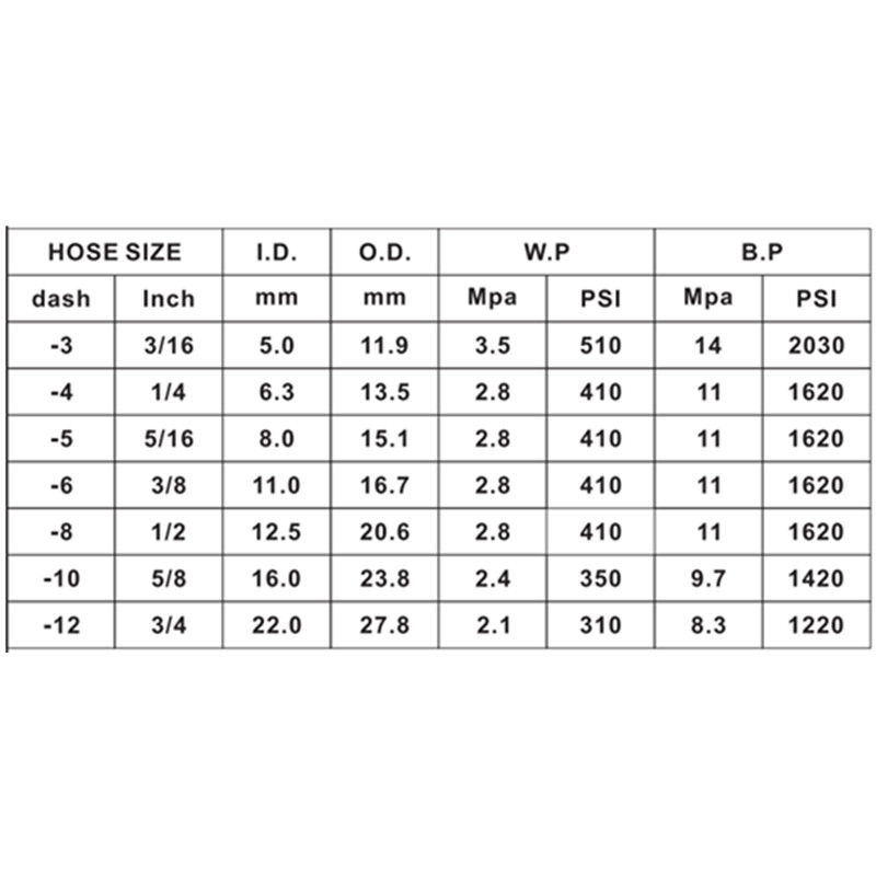 SAE 100 R6 \/ EN854 R6 Vòi thủy lực Cao su áp suất cao