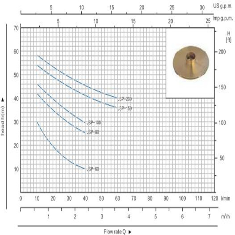 Máy bơm nước sạch điện tự động JET-100L cho gia đình