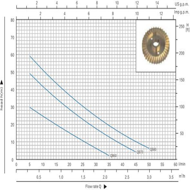 Qb70 0.75HP Máy bơm nước đơn khối điện xoáy nhỏ cho nước sạch