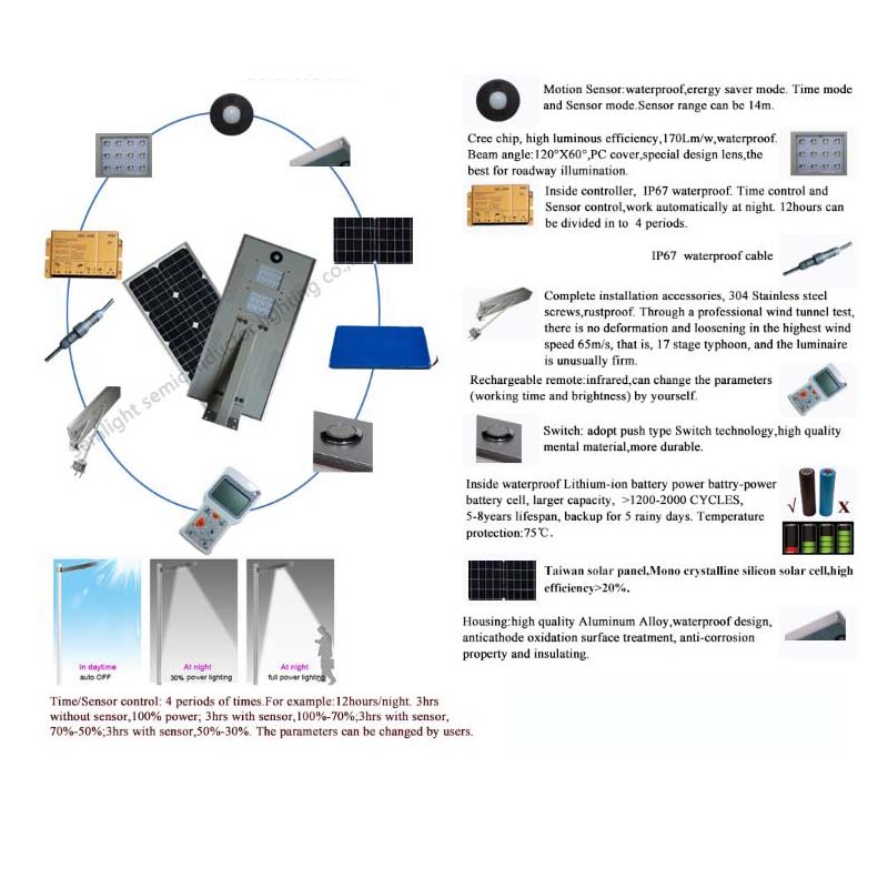Cảm biến chuyển động vườn công suất cao ngoài trời tích hợp đèn led đường dây 20W IP67 tất cả trong một