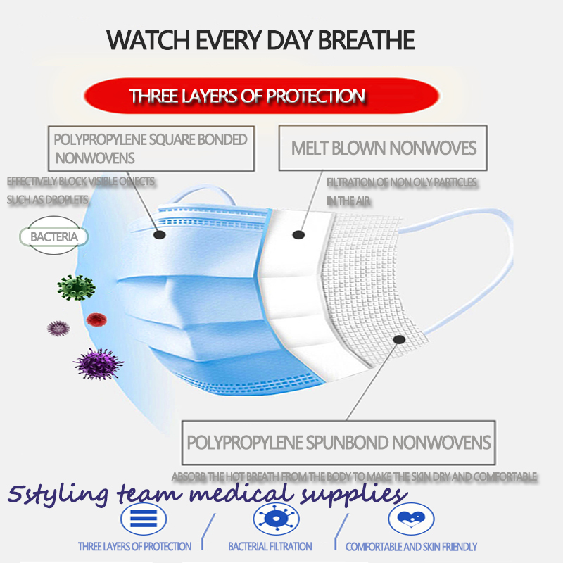 Mặt nạ dân dụng nhà sản xuất mặt nạ tại chỗ ba lớp không dệt tan chảy thổi vải bảo vệ mặt nạ chống bụi dùng một lần