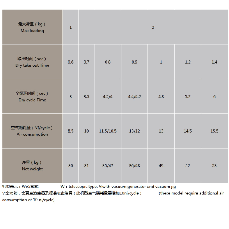 L series thao tác đặc biệt cho máy dọc