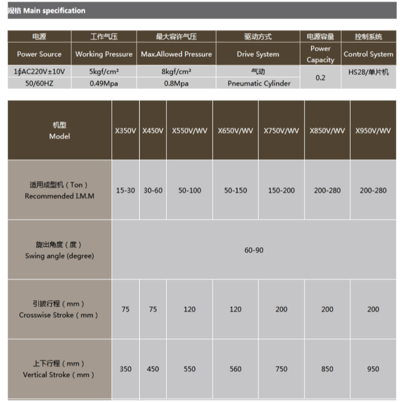 Bộ điều khiển cánh tay nghiêng X Series
