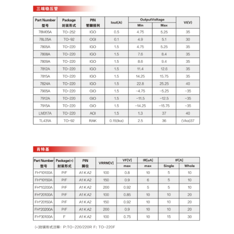 Ống hiệu ứng trường