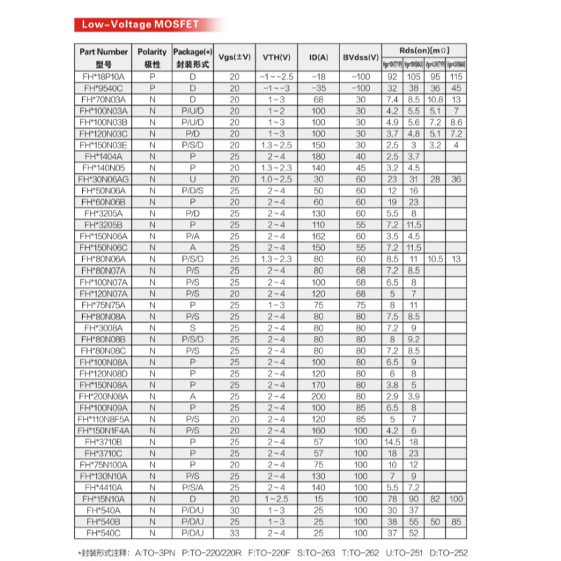 Ống hiệu ứng trường