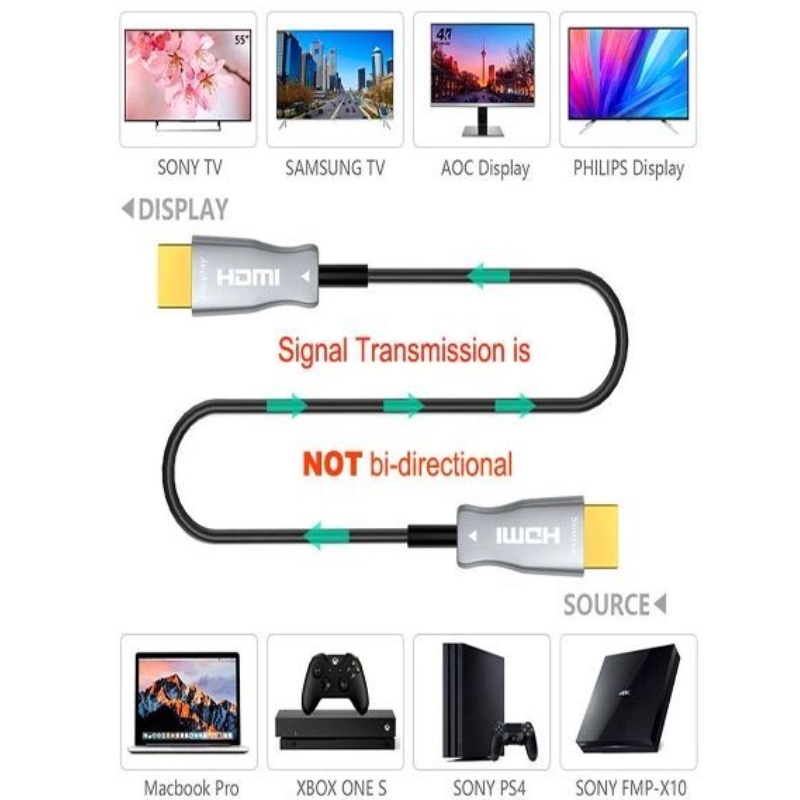 Cáp HDMI tốc độ cao 60M \/ 197ft 2.0v 18G 4K @ 60hz 3D ACR Cáp âm thanh và video, HDMI AOC