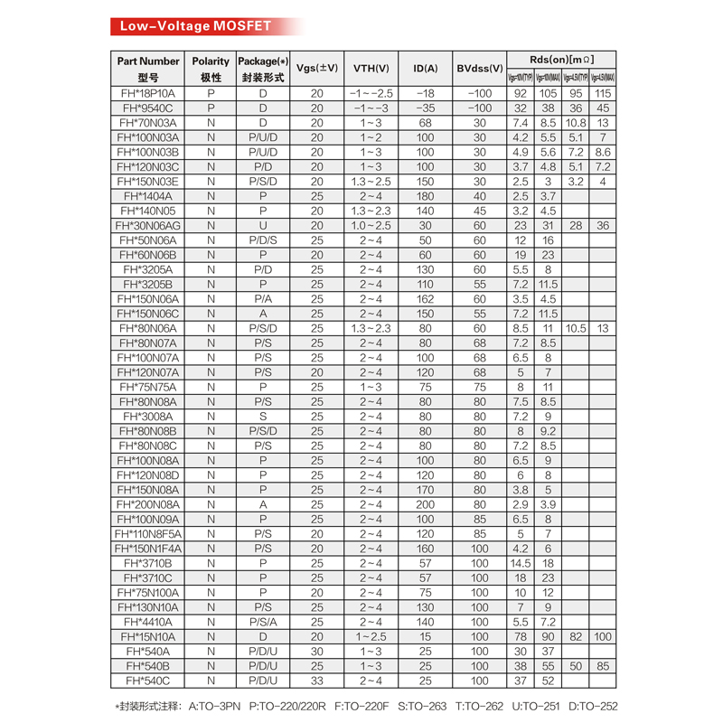 MOSFE điện áp thấp