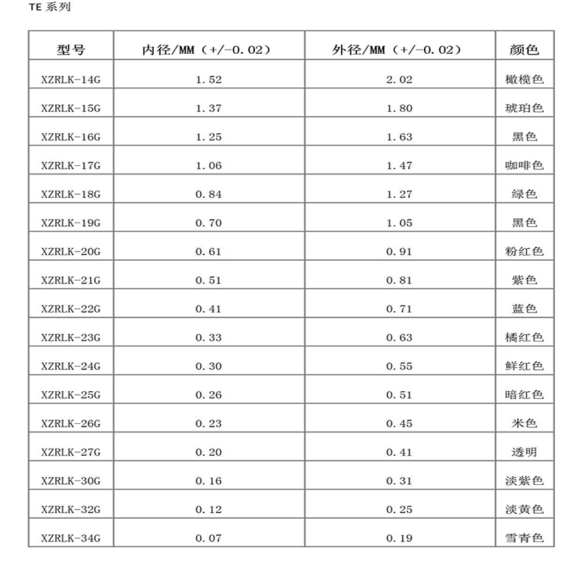 Chi phí - cơ sở nhựa thép không gỉ hiệu quả