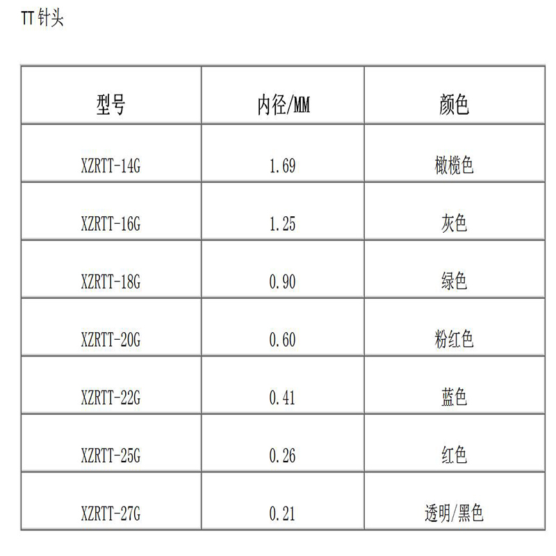 Kim côn hình nón chính xác cao