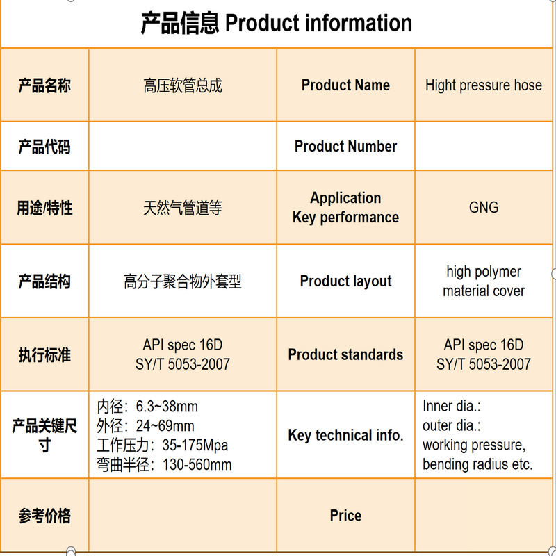 Ống áp lực cao với vật liệu polymer cao