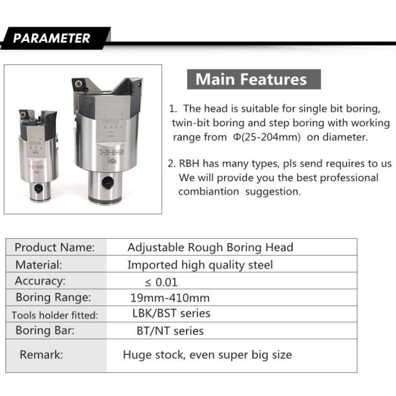 Dòng nhàm chán thô sơ: RBH32-42mm rock nhàm chán công cụ đầu nhàm chán các loại công cụ nhàm chán