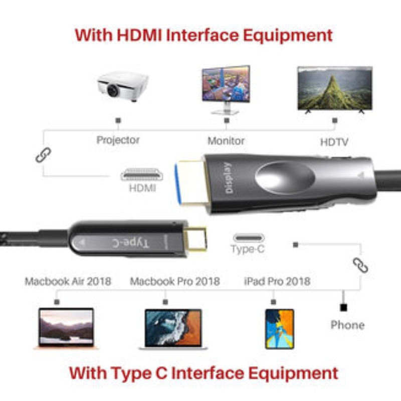 Cáp HDMI USB C aoc 50M (164ft) 4K * 2K @ 60Hz 10g cho Apple macbook Mobile Phone với HDTV được kết nối