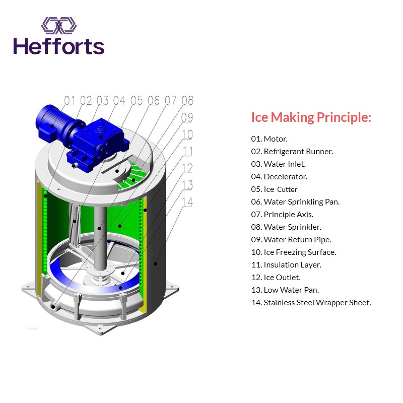 Độ sâu 8000km cho mỗi ngày có khả năng bắn nước nóng, nước chấm nước uống mahine với bộ phận E
