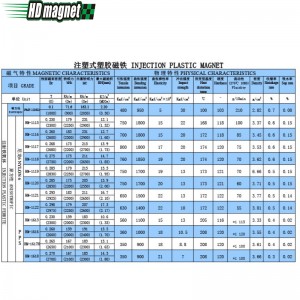 Nam châm nhựa ép
