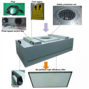 Bánnóng Phòng sạch FFU HEPA Fan HVAC Bộ lọc không khí cho phòng sạch