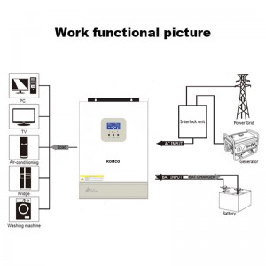Biến tầnnăng lượng mặt trời tần số cao GA Series