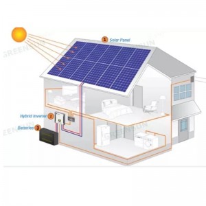 Phong cách thiết kế châu Âu hệ thống mặt trời System Hat