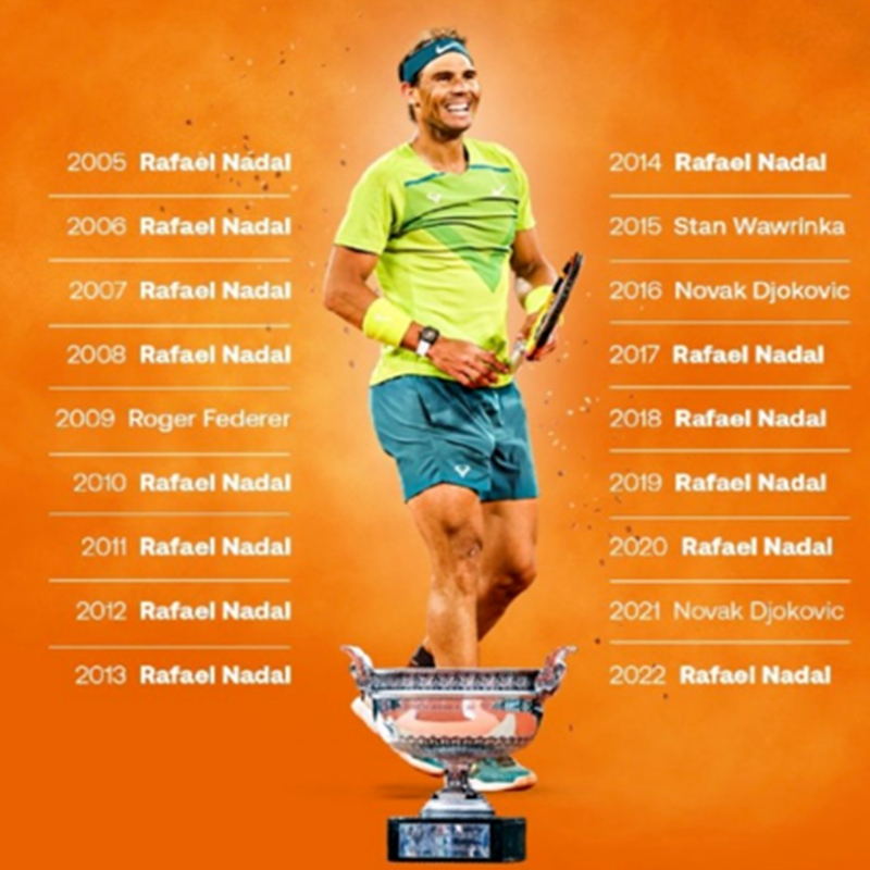 2023 Roland Garros mở rộng Pháp