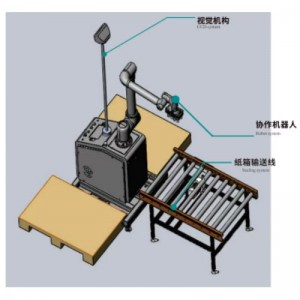 Hợp tác trực quan DEPALLETIZER